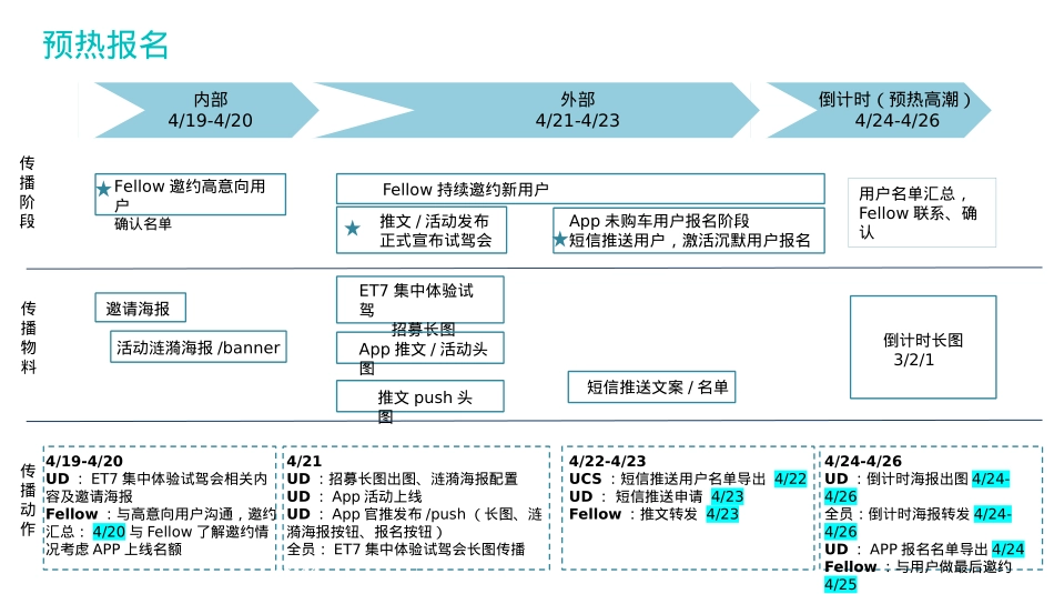 ET7集中体验试驾会运营方案_第7页