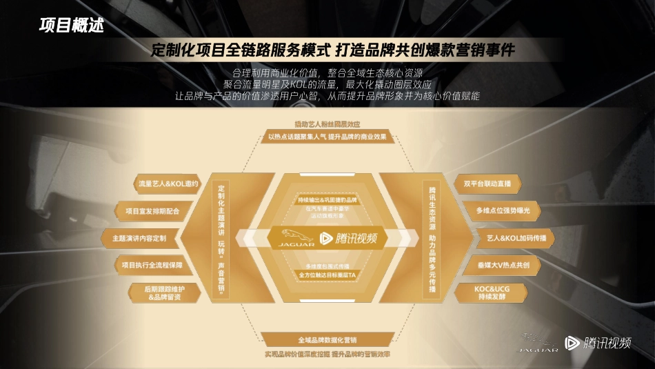 Jaguar x Tencent SSO Final Eventreport_第4页