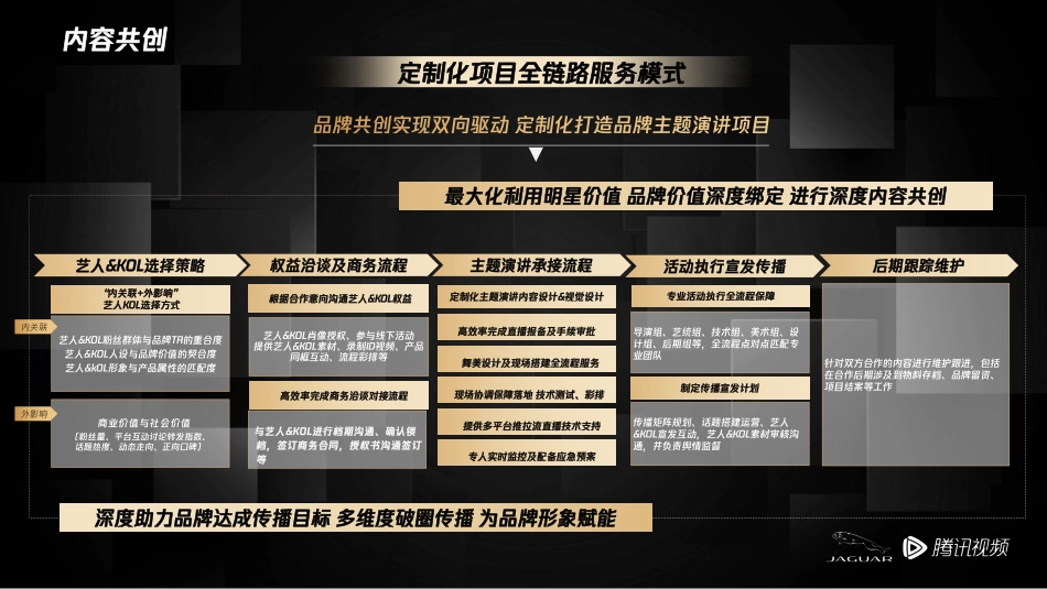 Jaguar x Tencent SSO Final Eventreport_第7页