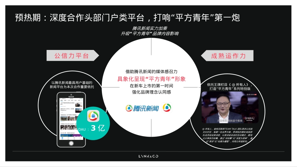 LYNK&CO领克02汽车上市 平方“青年传播”方案_第10页