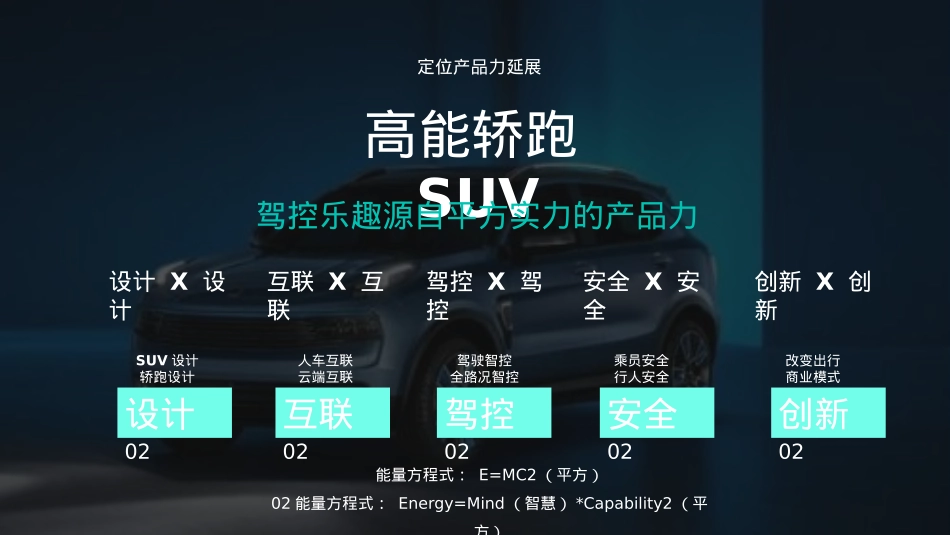 LYNK&CO领克02汽车上市 平方“青年传播”方案_第3页