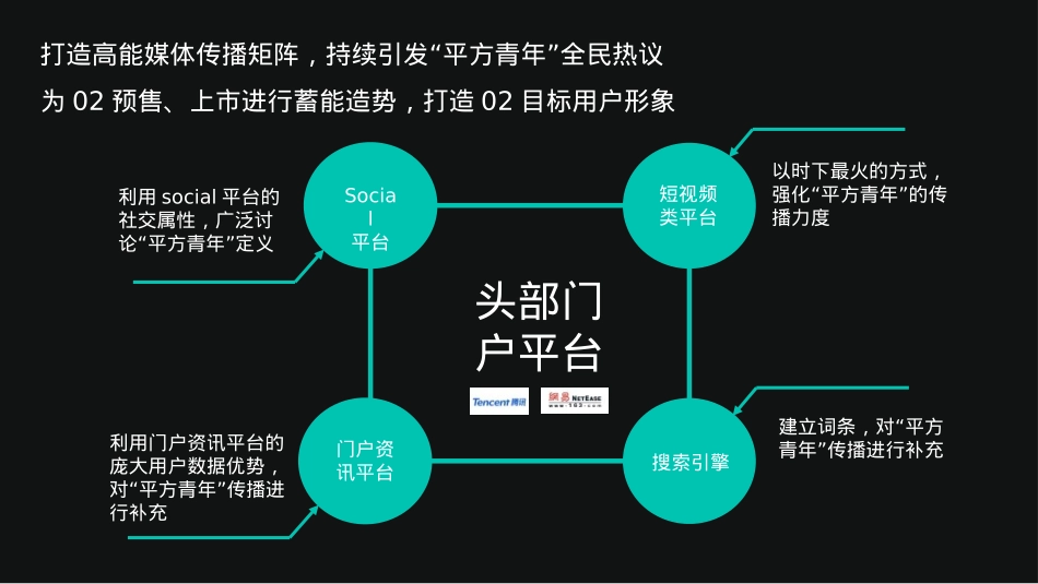 LYNK&CO领克02汽车上市 平方“青年传播”方案_第8页