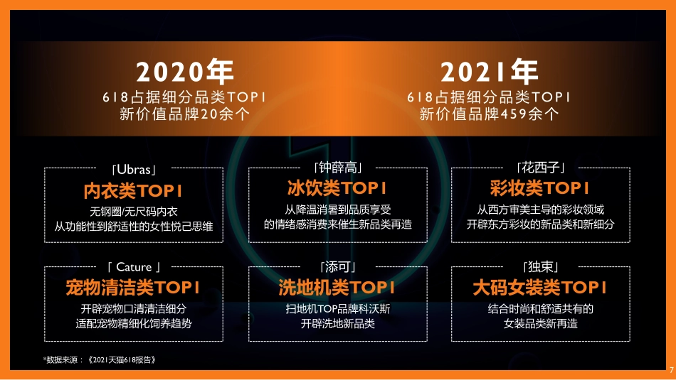 MG黑标序列及MG5 天蝎座策略汇报_第7页