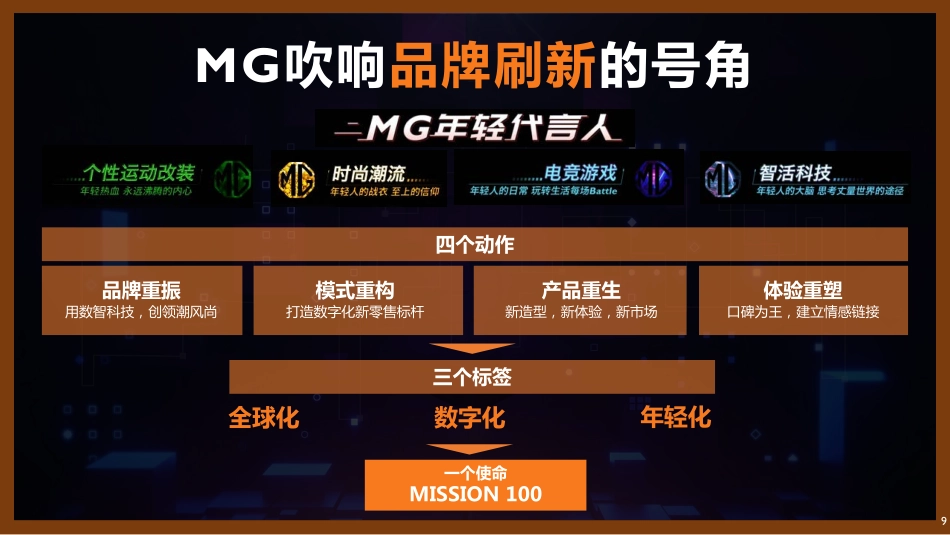 MG黑标序列及MG5 天蝎座策略汇报_第9页