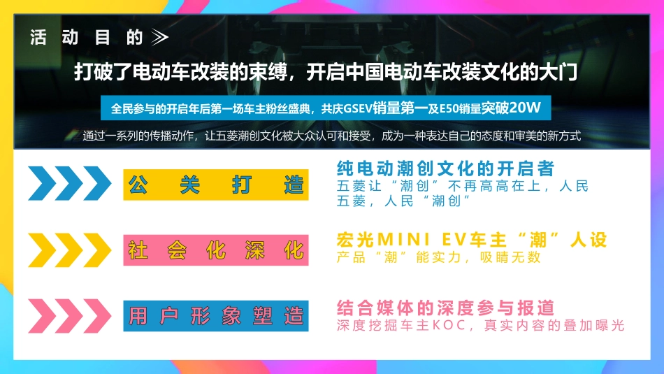 Q4宏光MINIEV改装项目营销整合方案_第3页