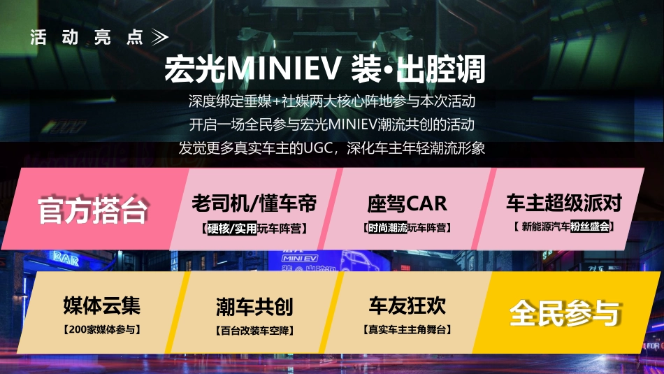 Q4宏光MINIEV改装项目营销整合方案_第4页