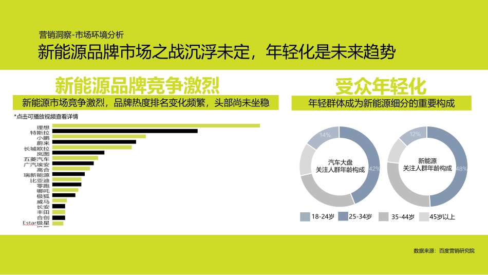 smart AlGC跨界创新营销_第3页