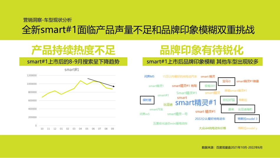 smart AlGC跨界创新营销_第4页