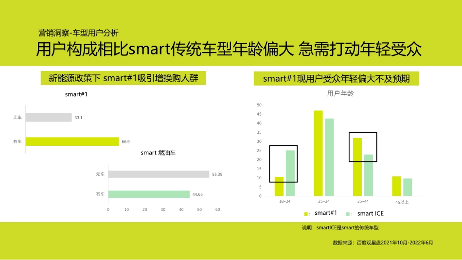 smart AlGC跨界创新营销_第5页