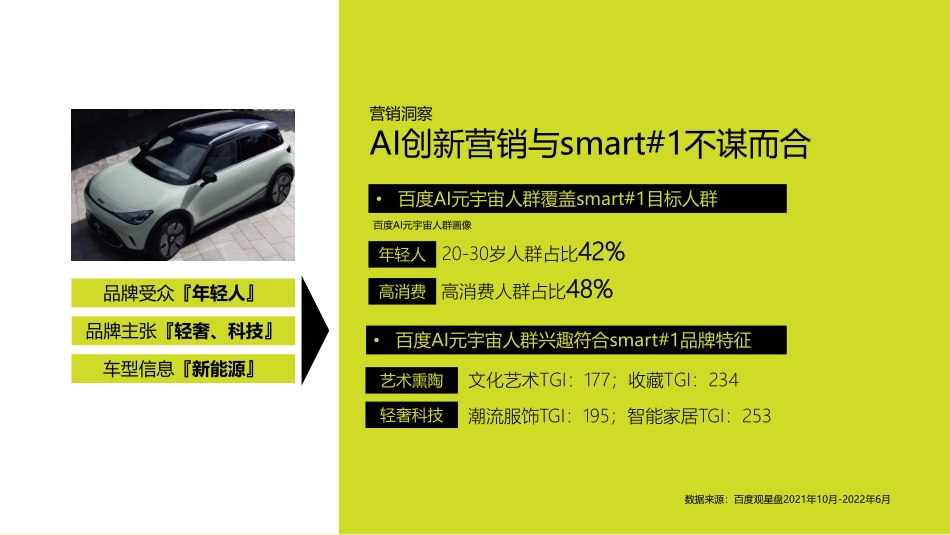 smart AlGC跨界创新营销_第8页