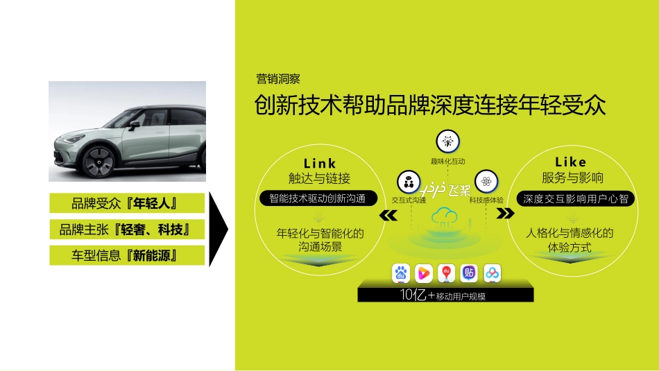 smart AlGC跨界创新营销_第9页