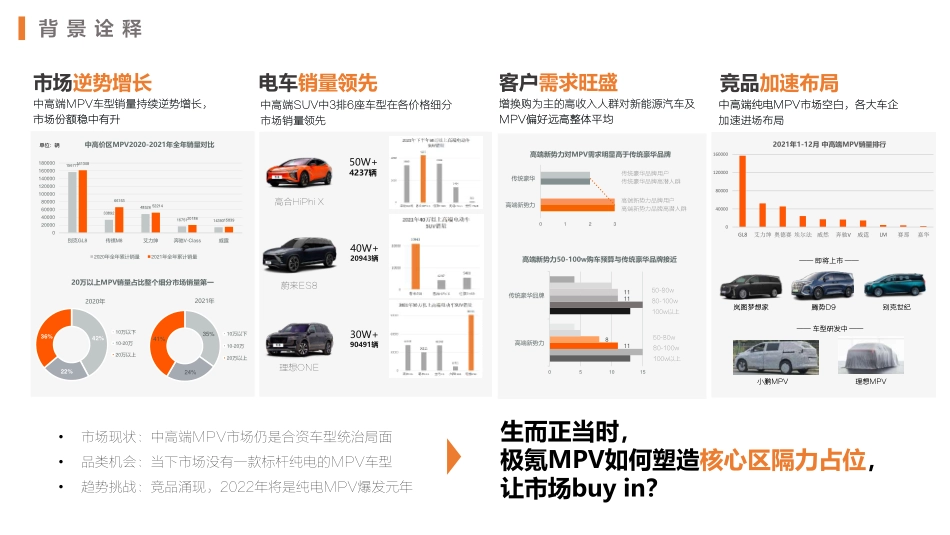 ZEEKR 009车型上市整合营销创意_第4页
