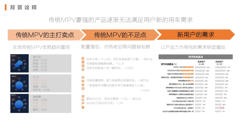 ZEEKR 009车型上市整合营销创意_第6页