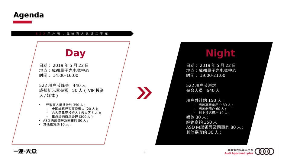 奥迪二手车线下活动执行手册_第3页