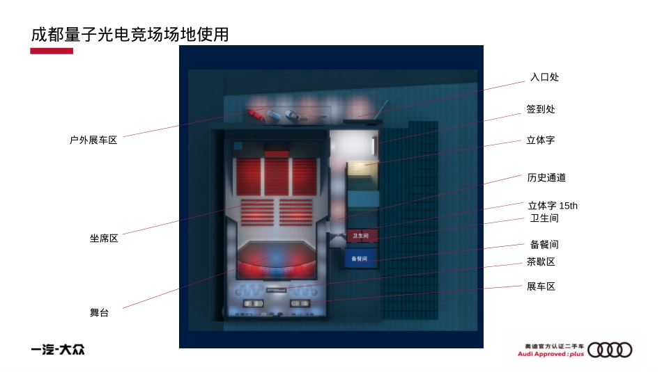 奥迪二手车线下活动执行手册_第5页