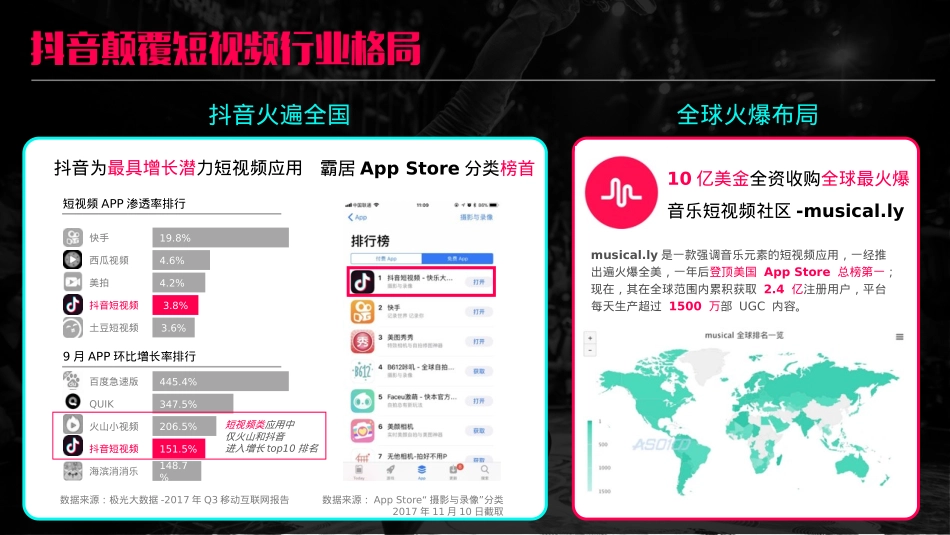 宝骏汽车抖音挑战赛合作方案_第5页