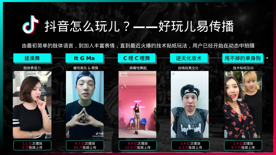 宝骏汽车抖音挑战赛合作方案_第7页