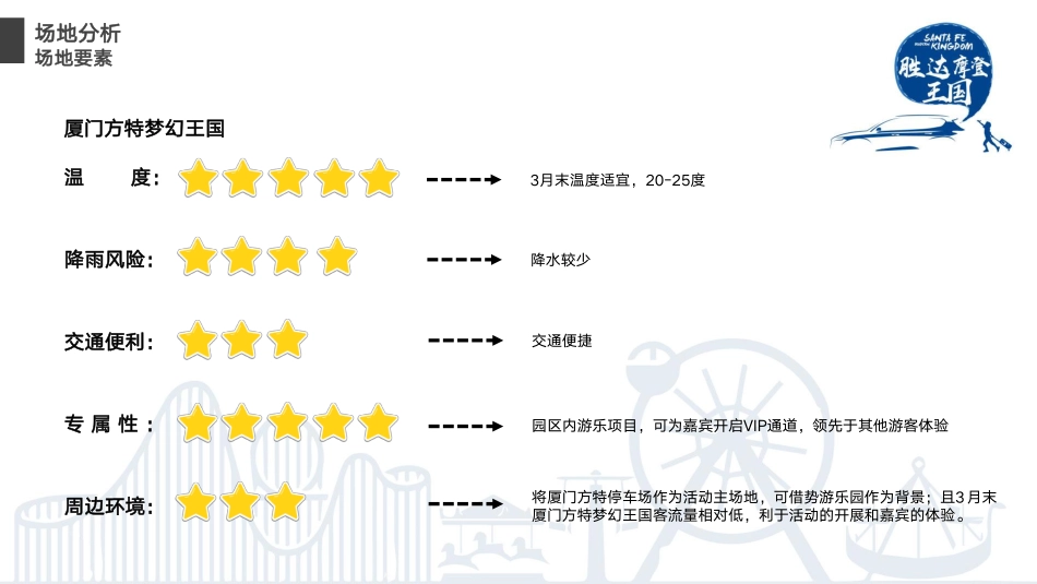 北京现代TMc发布会方案（无效果图版）-115页_第10页