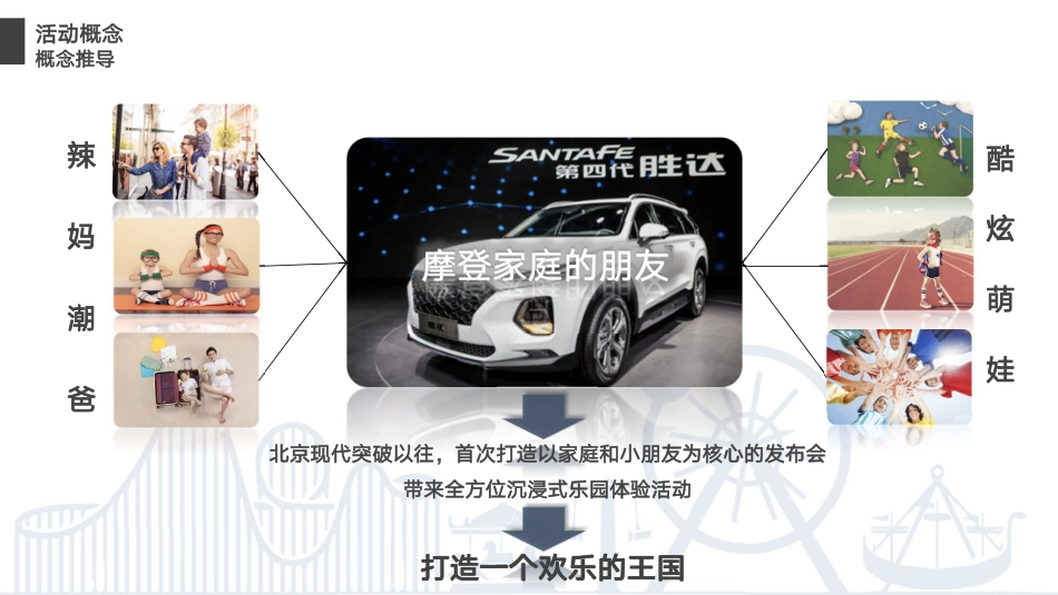 北京现代TMc发布会方案（无效果图版）-115页_第4页