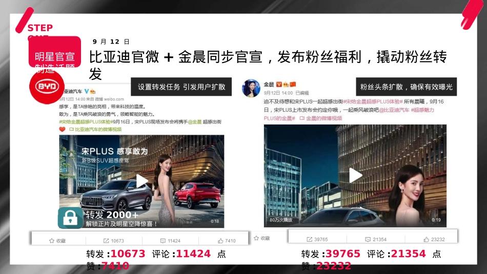 比亚迪宋PLUS×金晨代言营销结案报告_第10页