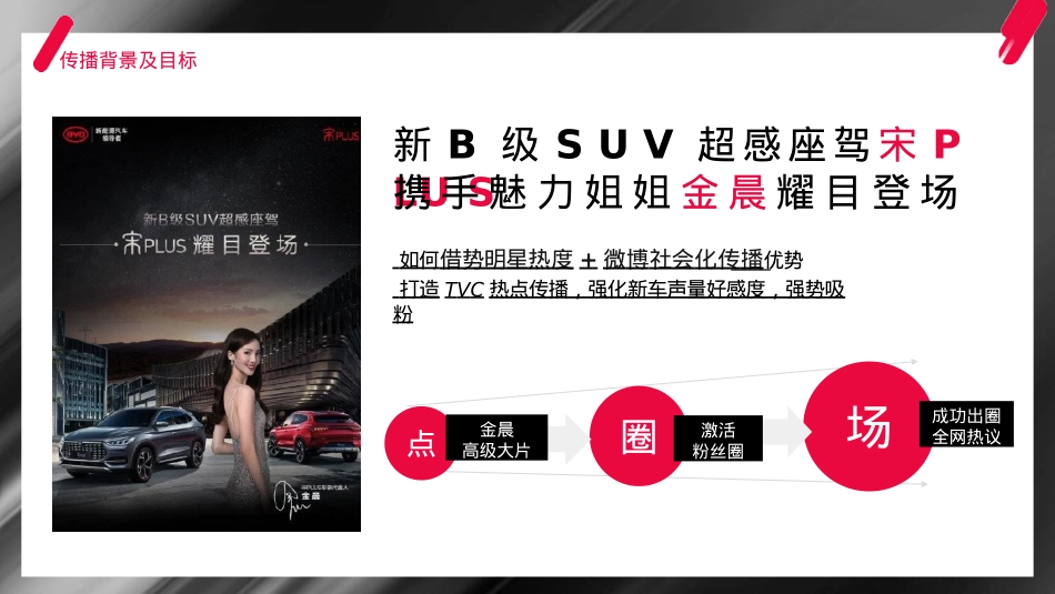 比亚迪宋PLUS×金晨代言营销结案报告_第2页