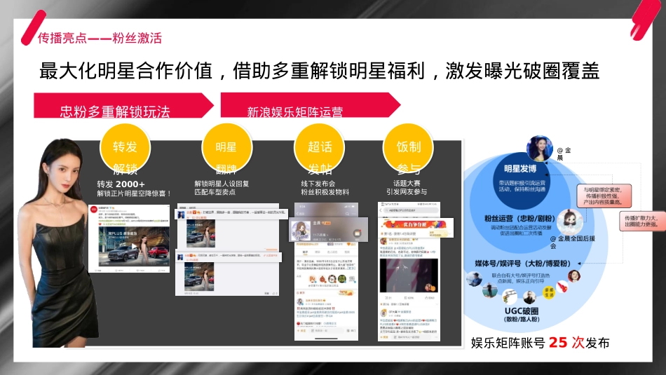 比亚迪宋PLUS×金晨代言营销结案报告_第5页