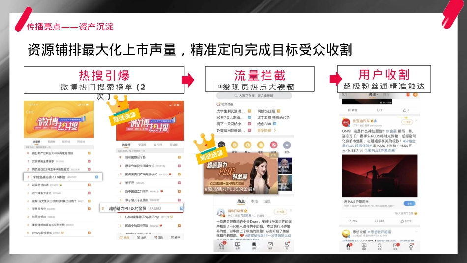 比亚迪宋PLUS×金晨代言营销结案报告_第6页