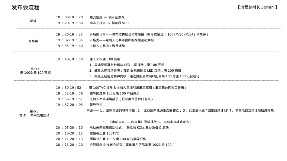 比亚迪唐100 秦100上市暨电动未来区域上市活动策划方案-53P_第8页
