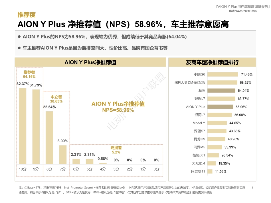 电动汽车用户联盟：2024年AION Y Plus用户满意度报告_第6页
