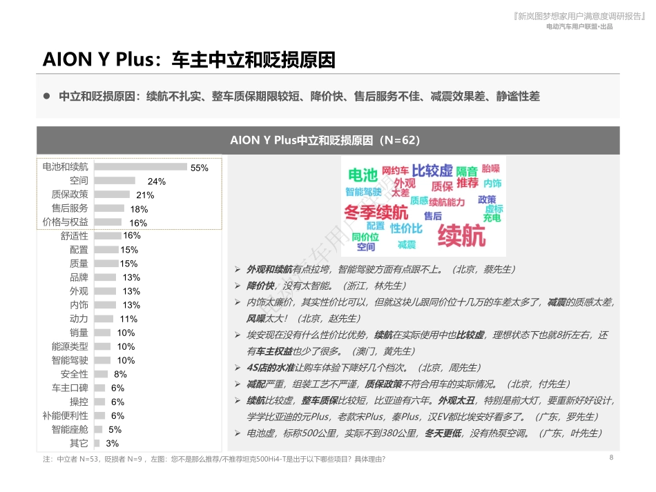 电动汽车用户联盟：2024年AION Y Plus用户满意度报告_第8页