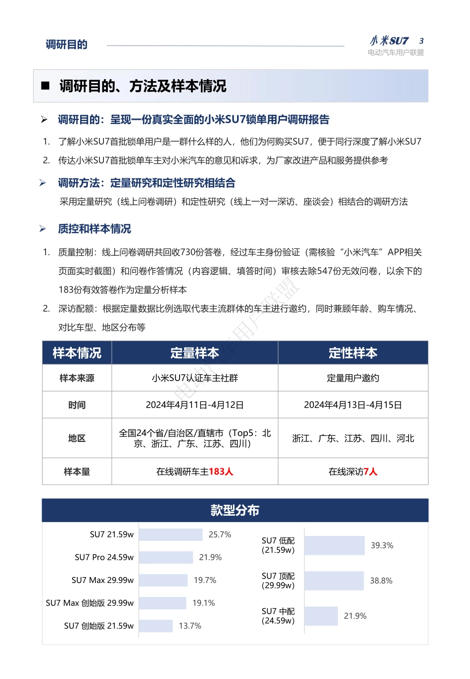 电动汽车用户联盟:2024小米SU7首批锁单用户调研报告_第3页