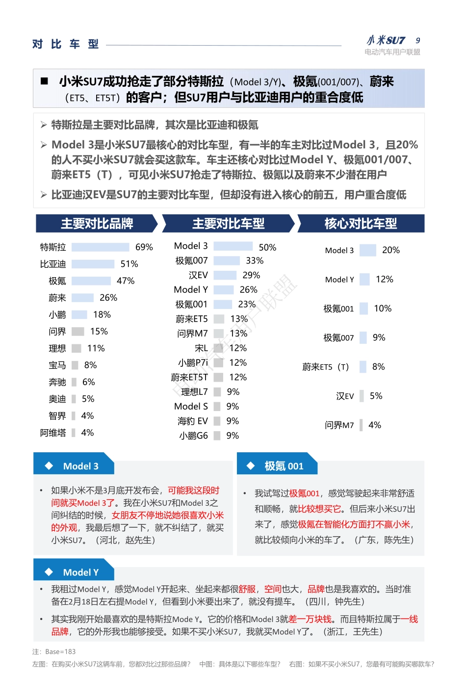 电动汽车用户联盟:2024小米SU7首批锁单用户调研报告_第9页