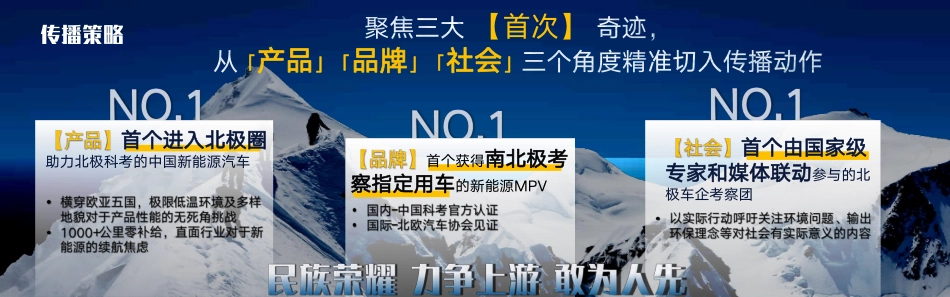 广汽传祺E9“北极祺迹”项目整体方案_第5页