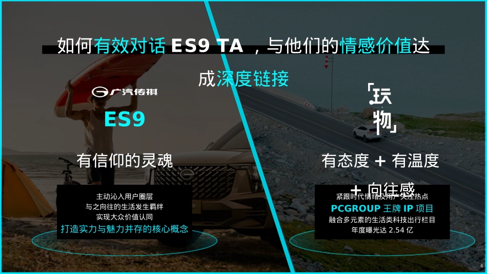 广汽传祺ES9合作特辑规划-2024.01_第6页