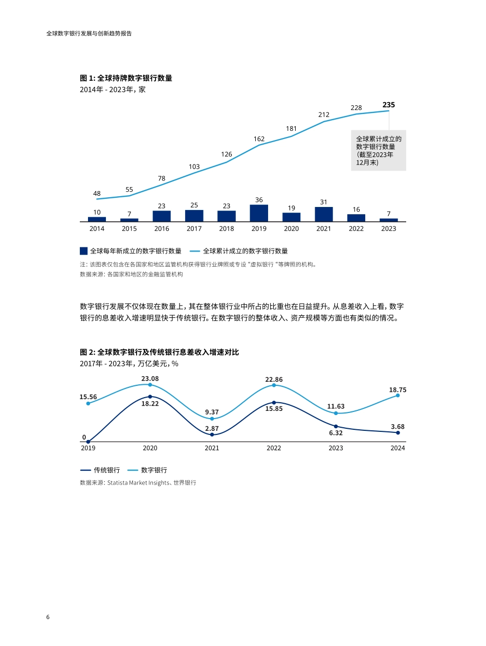 2024全球数字银行发展与创新趋势报告-奥纬咨询&微众银行.pdf_第6页