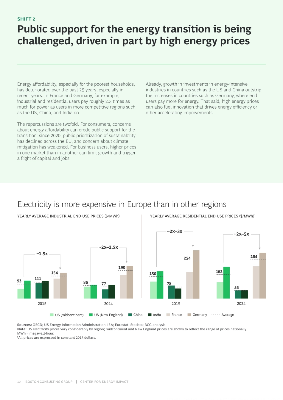 2025能源转型新篇章研究报告（英文）-BCG.pdf_第10页