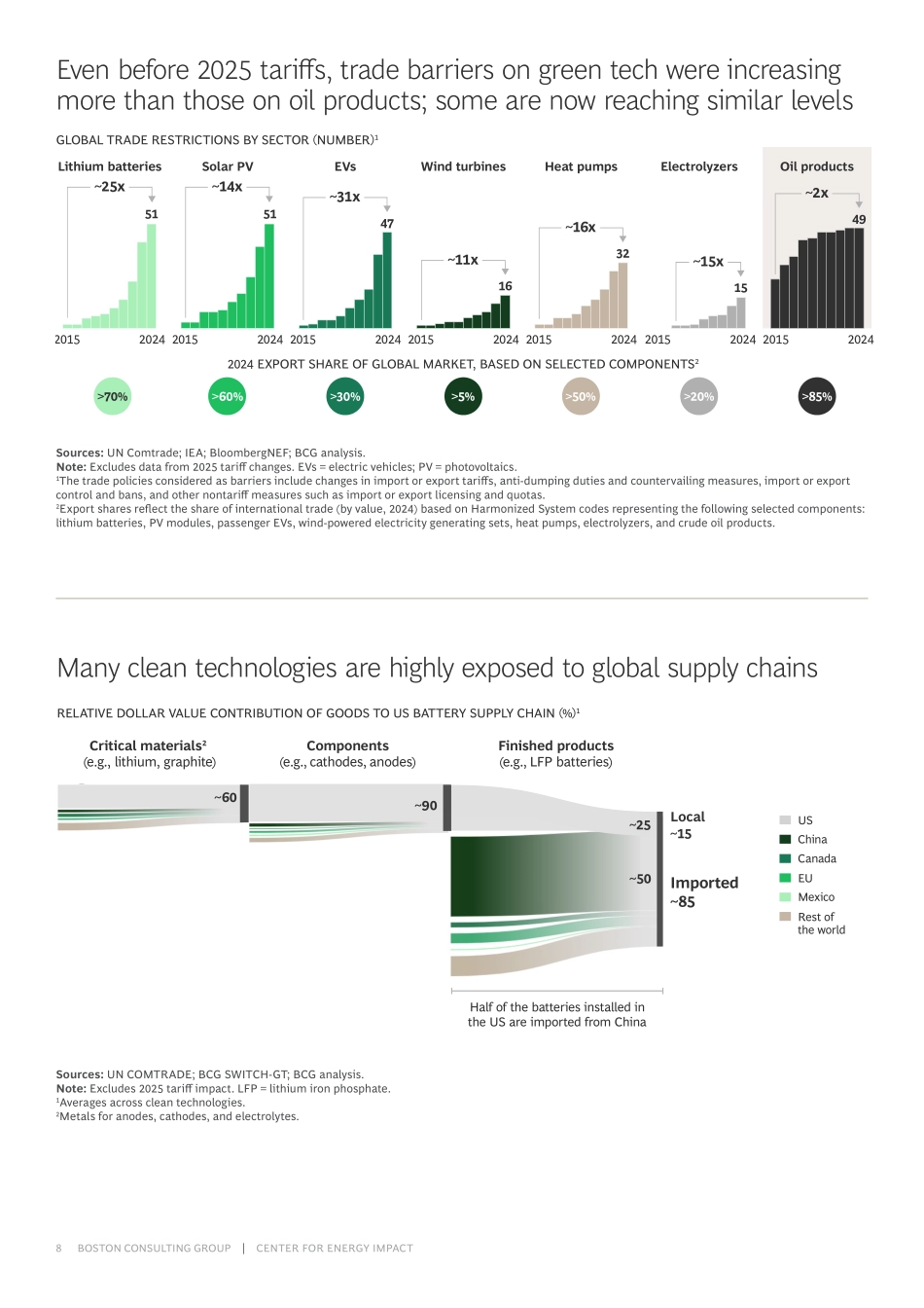 2025能源转型新篇章研究报告（英文）-BCG.pdf_第8页
