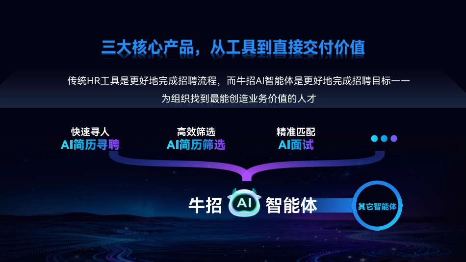 2025年AI+Agent，重塑招聘新生态报告-牛客.pdf_第4页