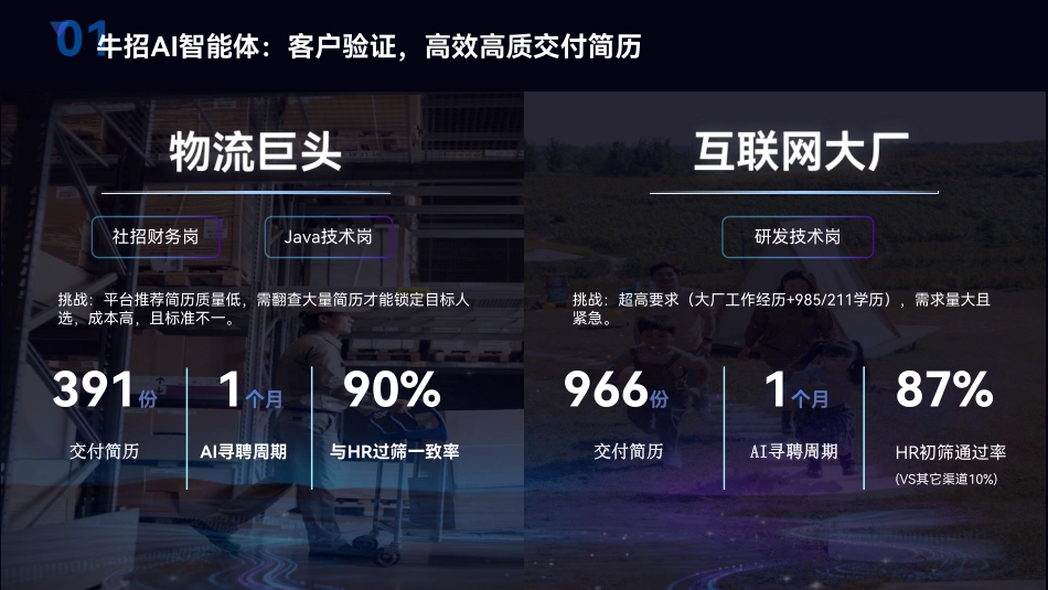 2025年AI+Agent，重塑招聘新生态报告-牛客.pdf_第7页