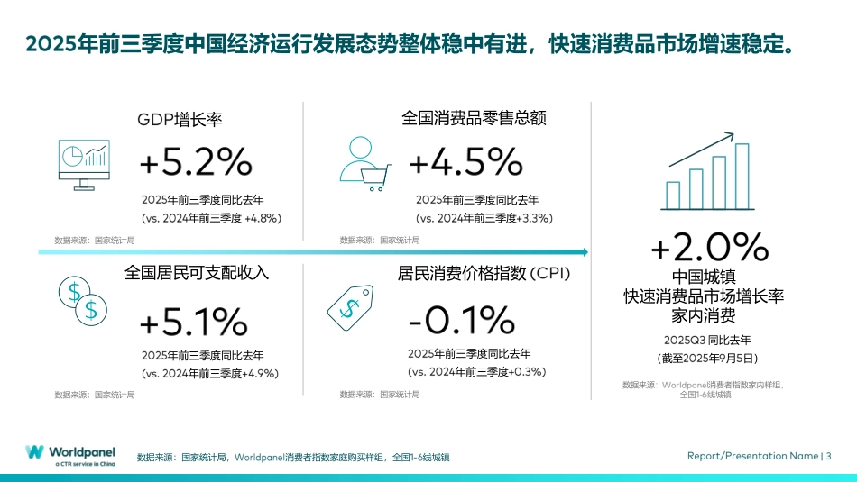 2025前三季度快速消费品市场速览-Worldpanel.pdf_第3页