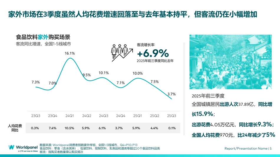 2025前三季度快速消费品市场速览-Worldpanel.pdf_第5页