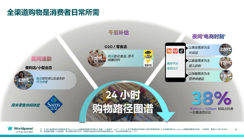 2025前三季度快速消费品市场速览-Worldpanel.pdf_第8页