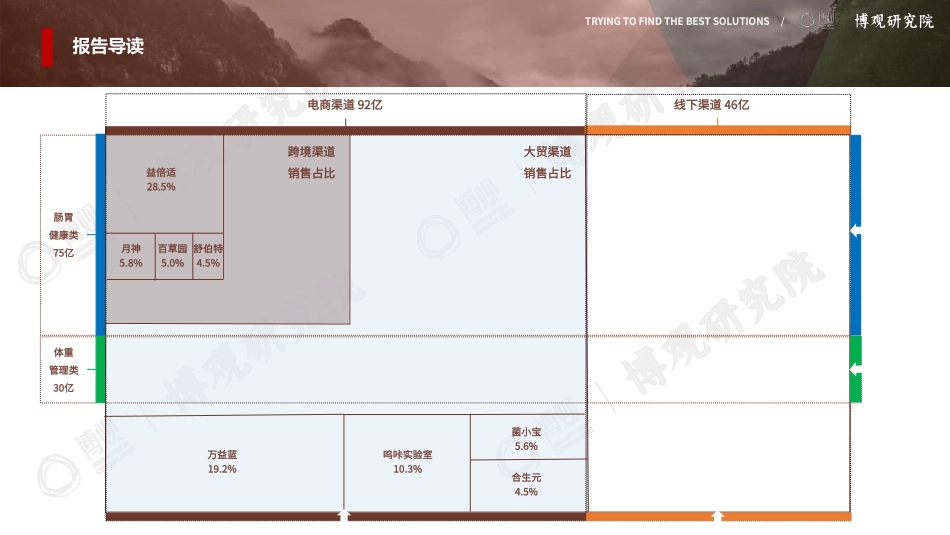 2025年中国益生菌（保健品）行业观察报告-博观研究院.pdf_第3页