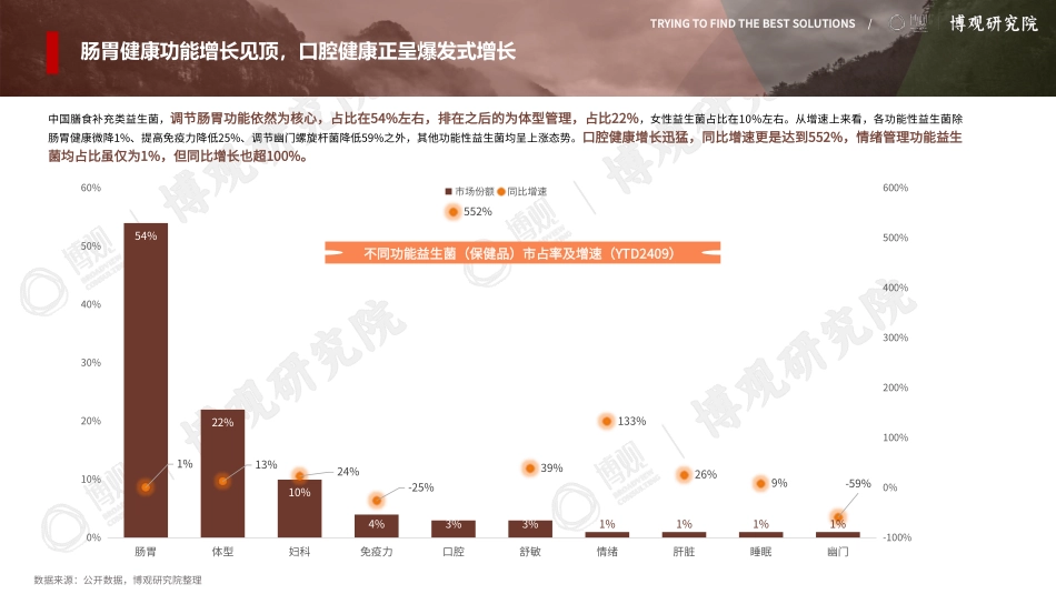 2025年中国益生菌（保健品）行业观察报告-博观研究院.pdf_第6页