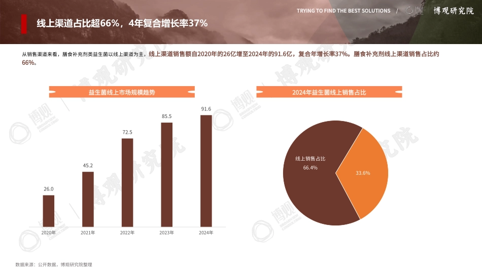 2025年中国益生菌（保健品）行业观察报告-博观研究院.pdf_第7页