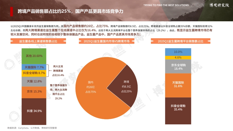 2025年中国益生菌（保健品）行业观察报告-博观研究院.pdf_第8页