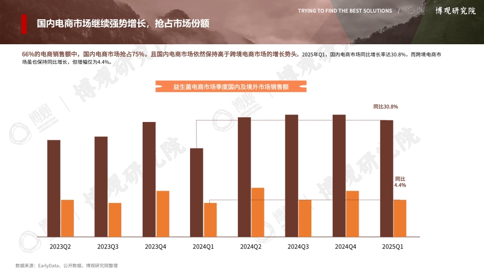 2025年中国益生菌（保健品）行业观察报告-博观研究院.pdf_第9页