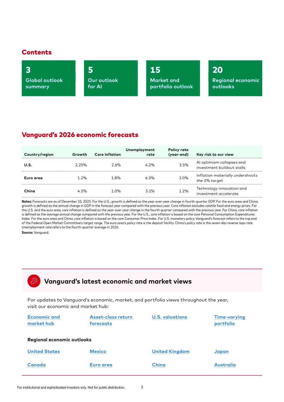2026年全球经济和市场展望报告：AI非理性繁荣：经济上行股市下行（英文版）-锋集团.pdf_第2页