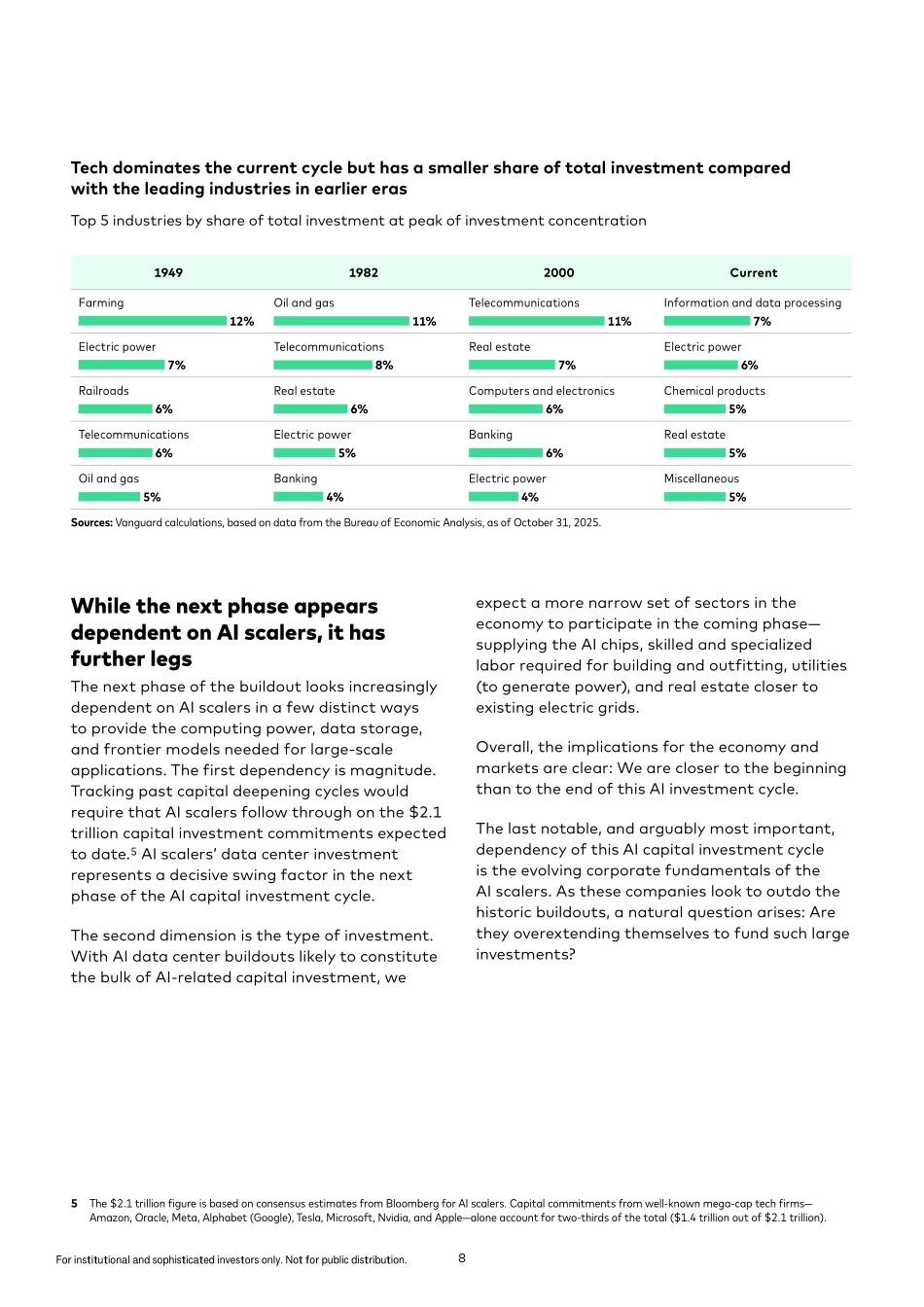 2026年全球经济和市场展望报告：AI非理性繁荣：经济上行股市下行（英文版）-锋集团.pdf_第8页