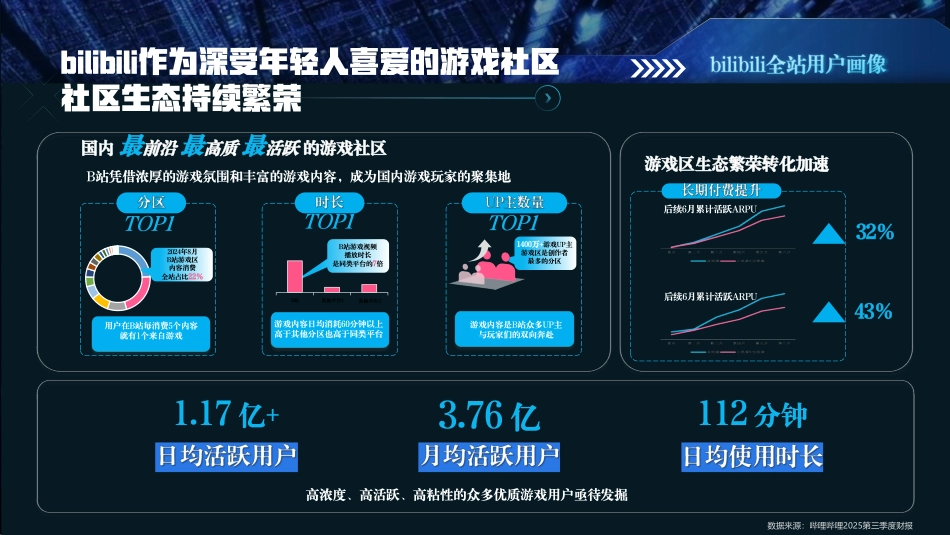 B站2026电竞版权赛事营销手册.pdf_第10页